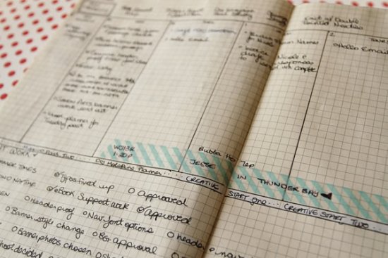 Homemade Moleskine Travel Guide: Low Tech—Highly Helpful