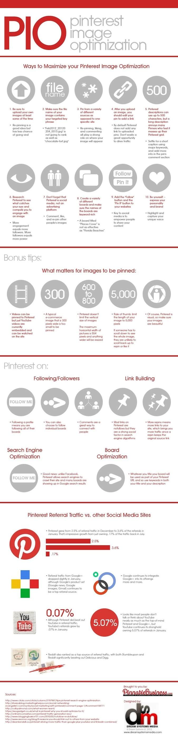 How to Use Pinterest More Effectively
