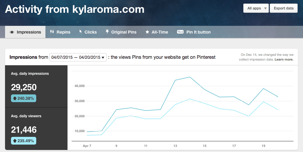 KylaRoma-PinterestAnalytics